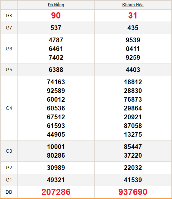 Phân tích, soi cầu XSMT và dự đoán kết quả ngày 05/11/2020 tại Kubet